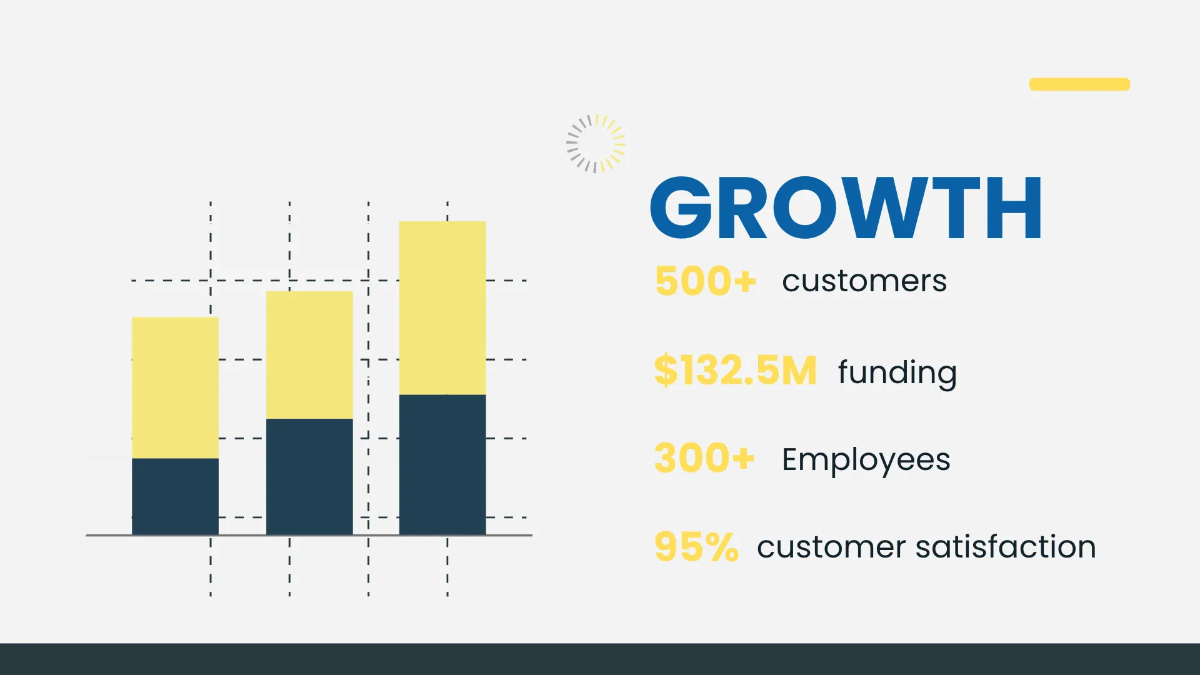 Free Sales Presentation Template to Edit Online