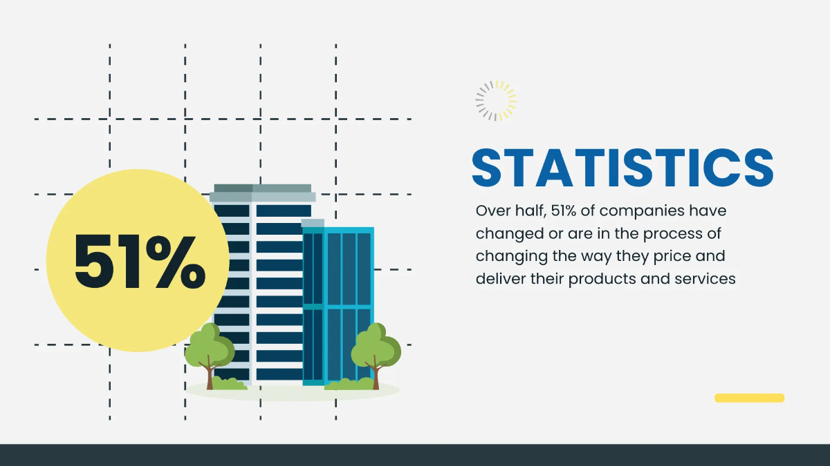 Free Sales Presentation Template to Edit Online