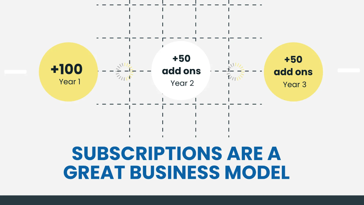 Free Sales Presentation Template to Edit Online