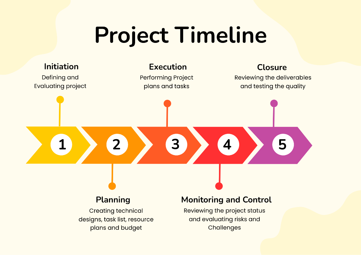 Project Timeline Chart Template