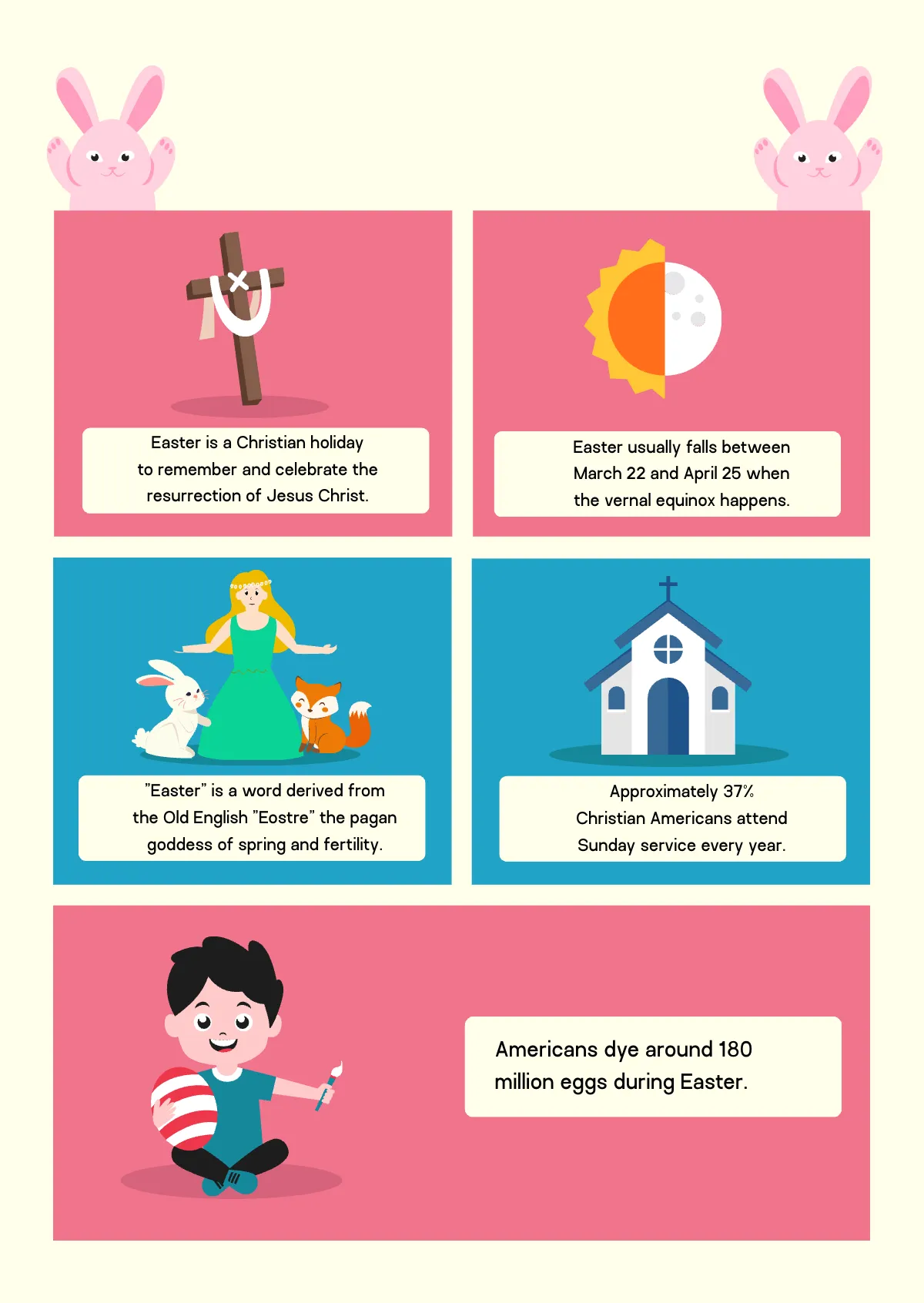 Free Easter Infographic Template to Edit Online