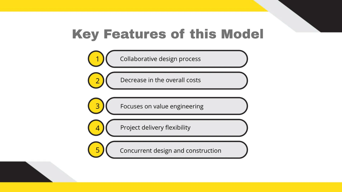 Free Construction Business Model Template to Edit Online