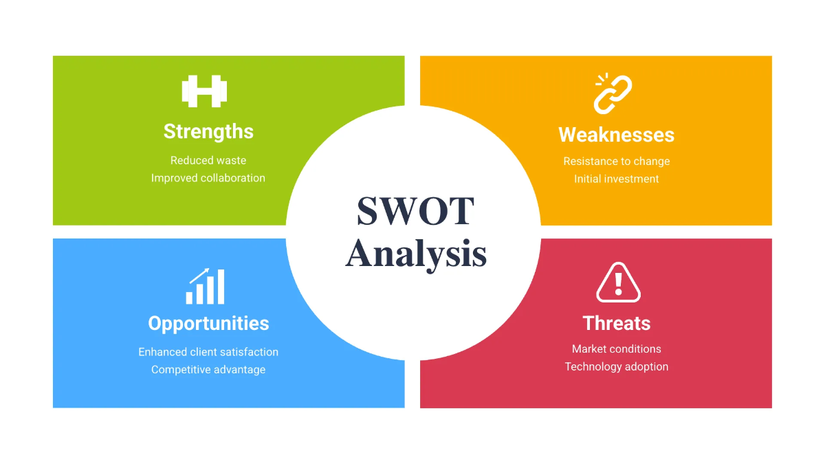 Free Lean Construction Swot Analysis Template to Edit Online