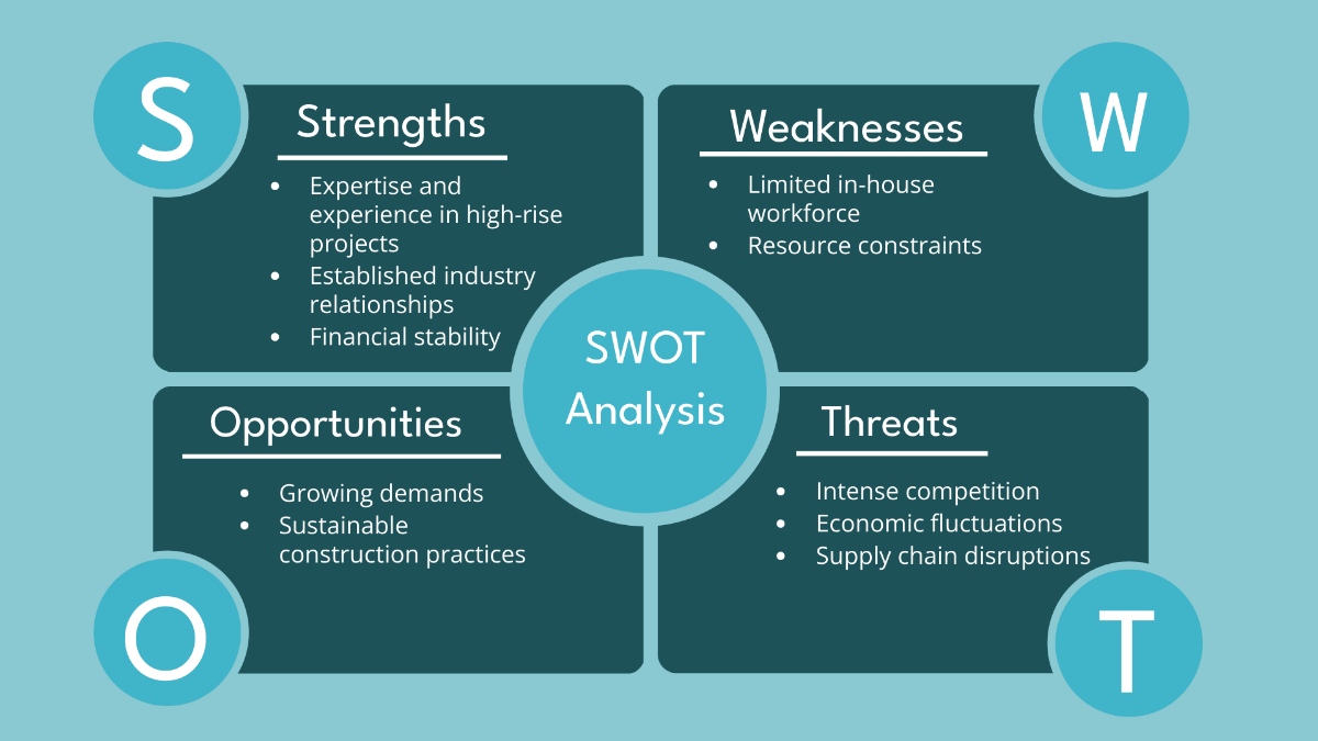 Construction Industry Construction Project Swot Analysis For Construction Company Template