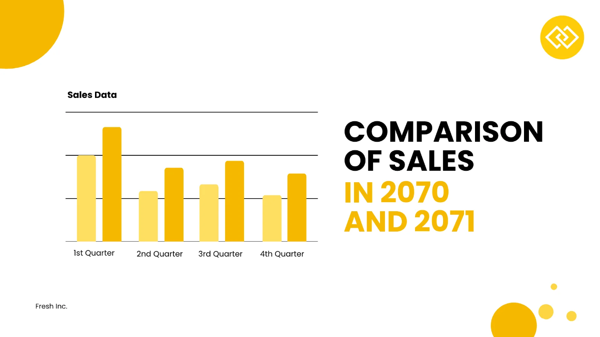 Free Simple Chart Presentation Template to Edit Online