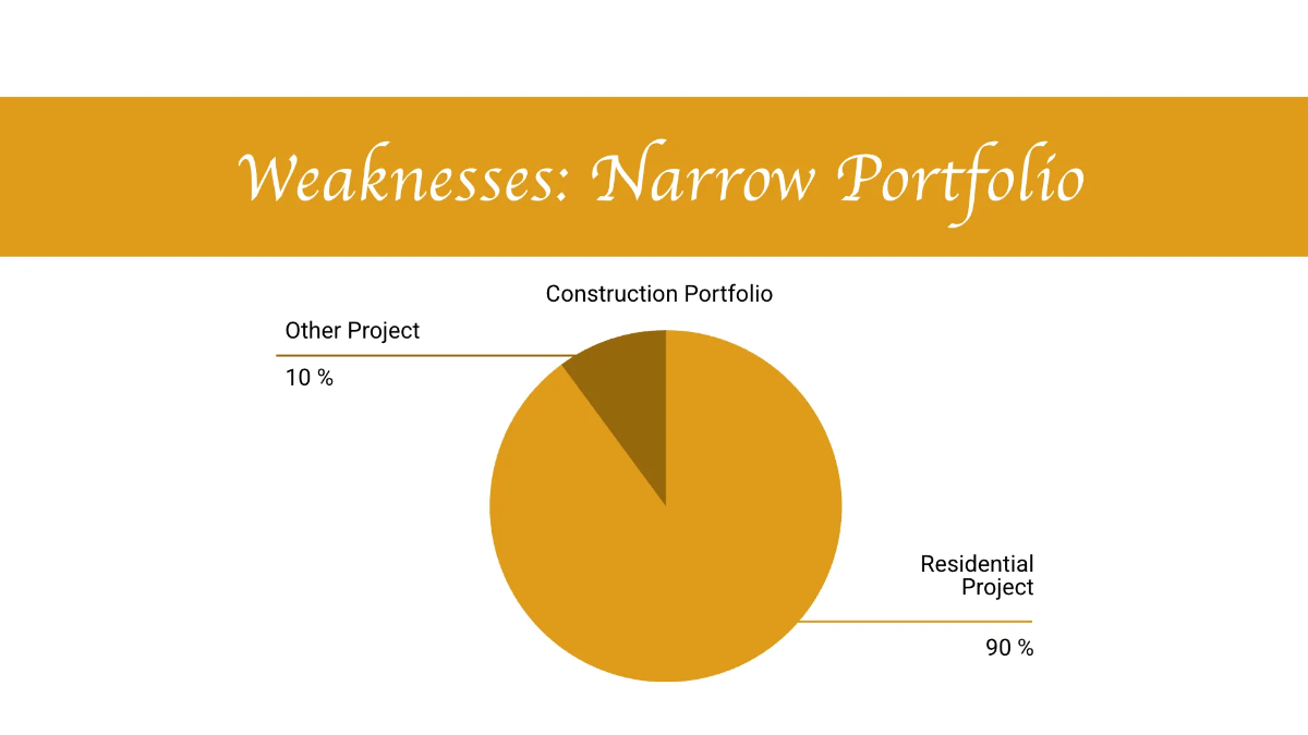 Free Construction Engineering Department SWOT Analysis Template to Edit Online