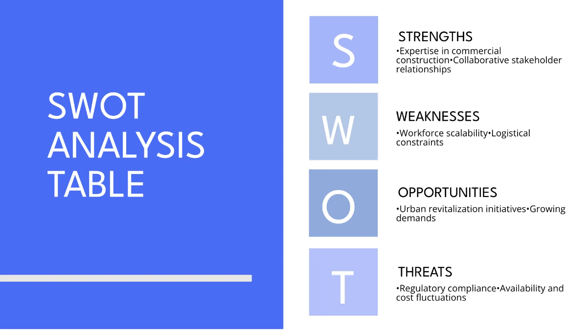 Free SWOT Analysis for Construction Project Template to Edit Online