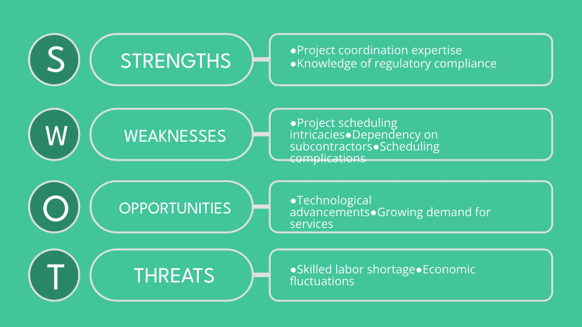 Free SWOT Analysis for Construction Management Contracting Template to Edit Online