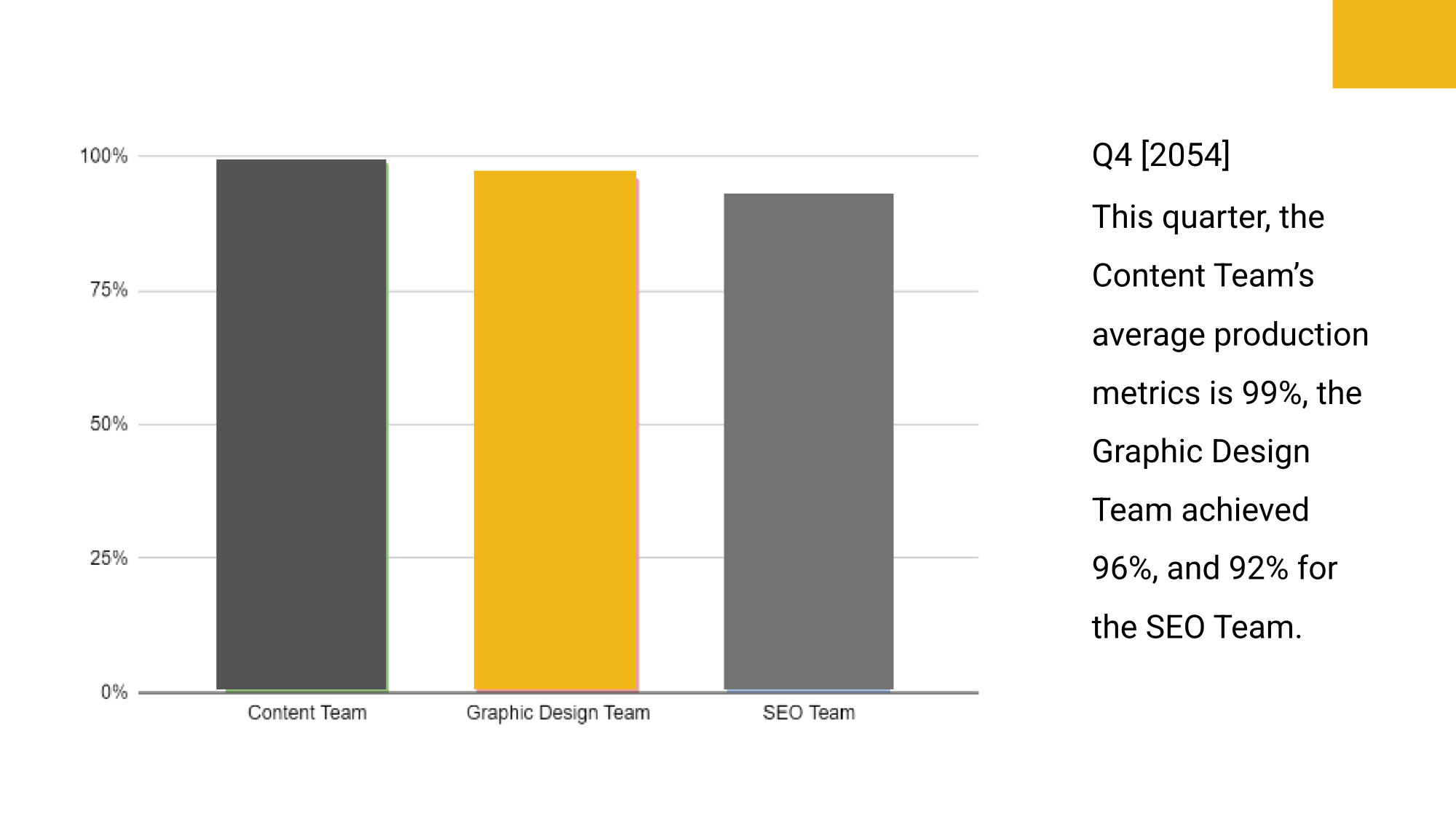 Free Business Meeting Presentation Template to Edit Online