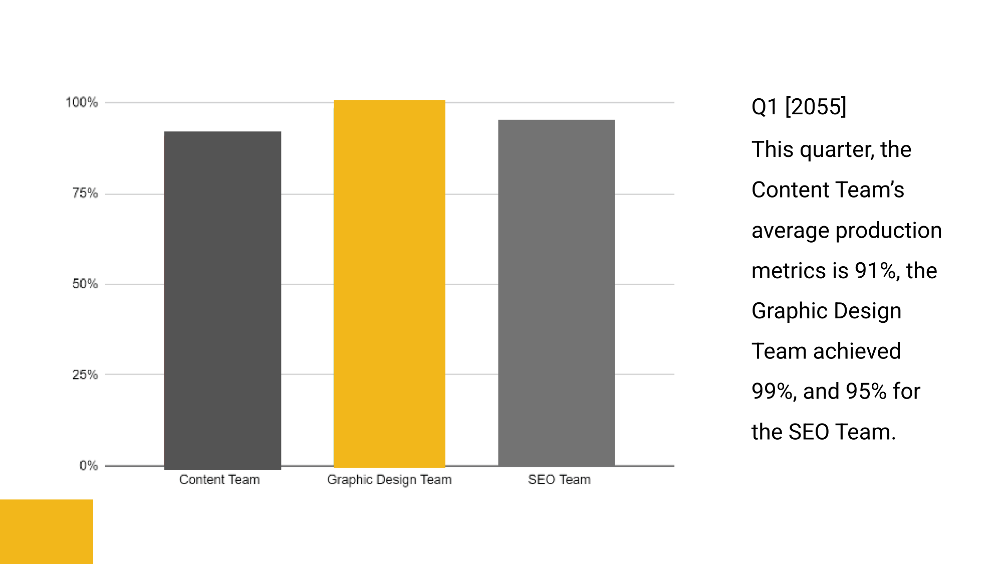Free Business Meeting Presentation Template to Edit Online