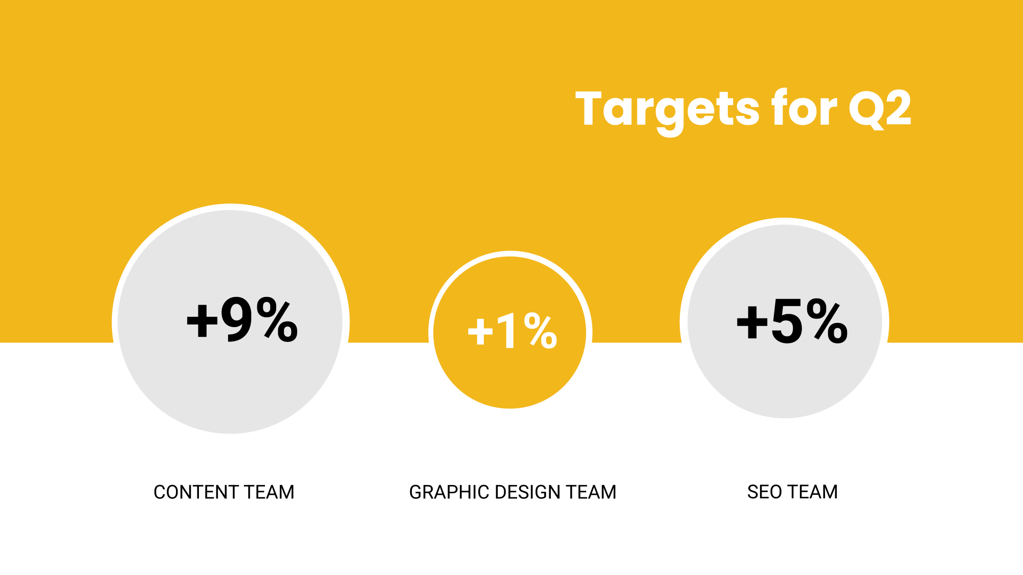 Free Business Meeting Presentation Template to Edit Online