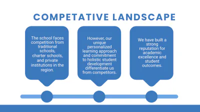 Free Education Pitchdeck Template to Edit Online
