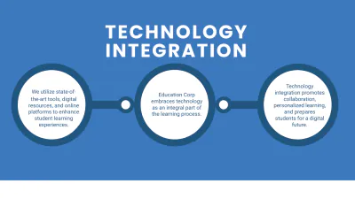 Free Education Pitchdeck Template to Edit Online