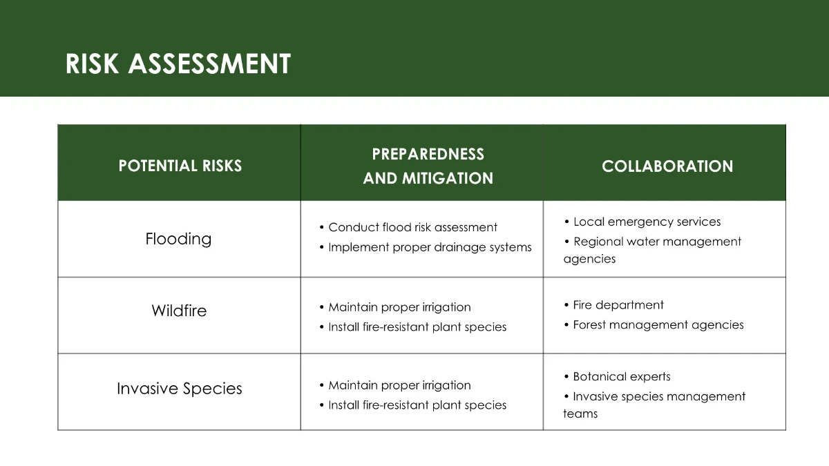Free Environmental Agency Presentation Template to Edit Online