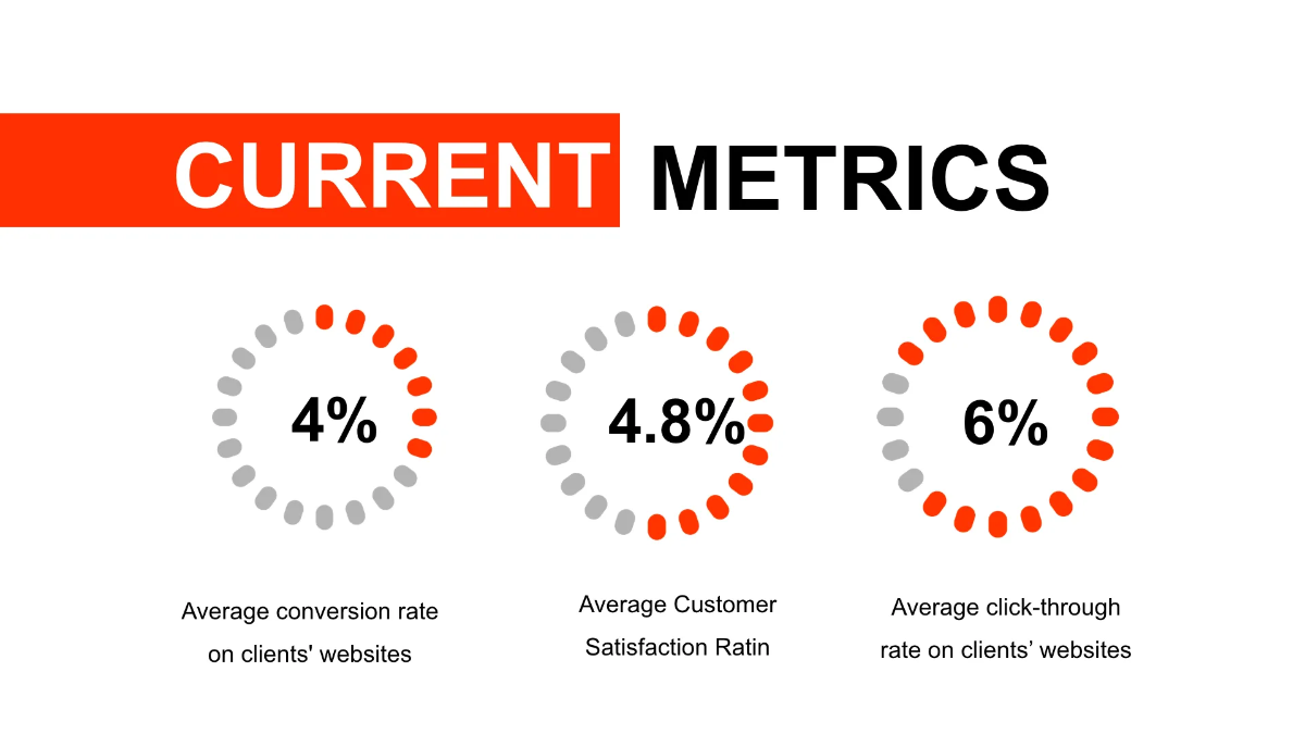 Free SEO Agency Presentation Template to Edit Online