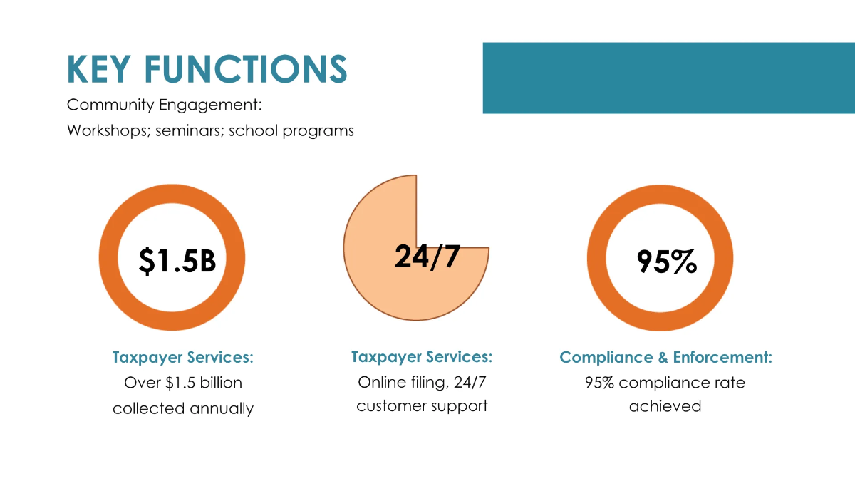 Free Income Tax Agency Presentation Template to Edit Online