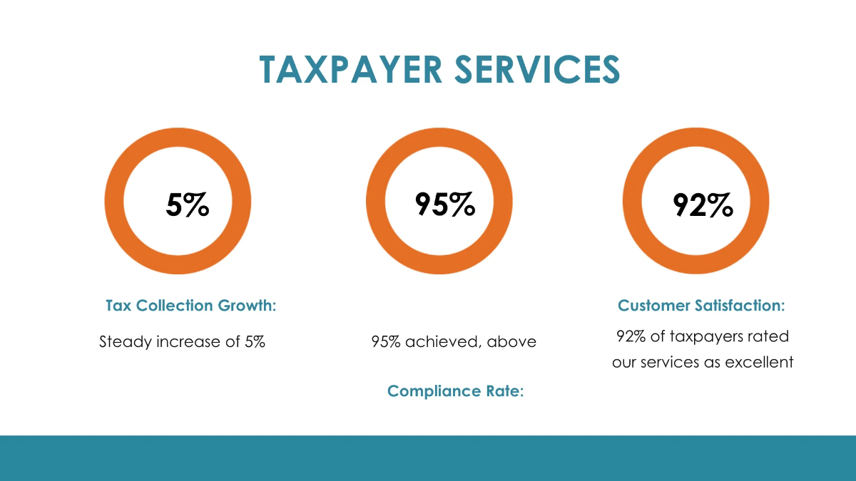 Free Income Tax Agency Presentation Template to Edit Online