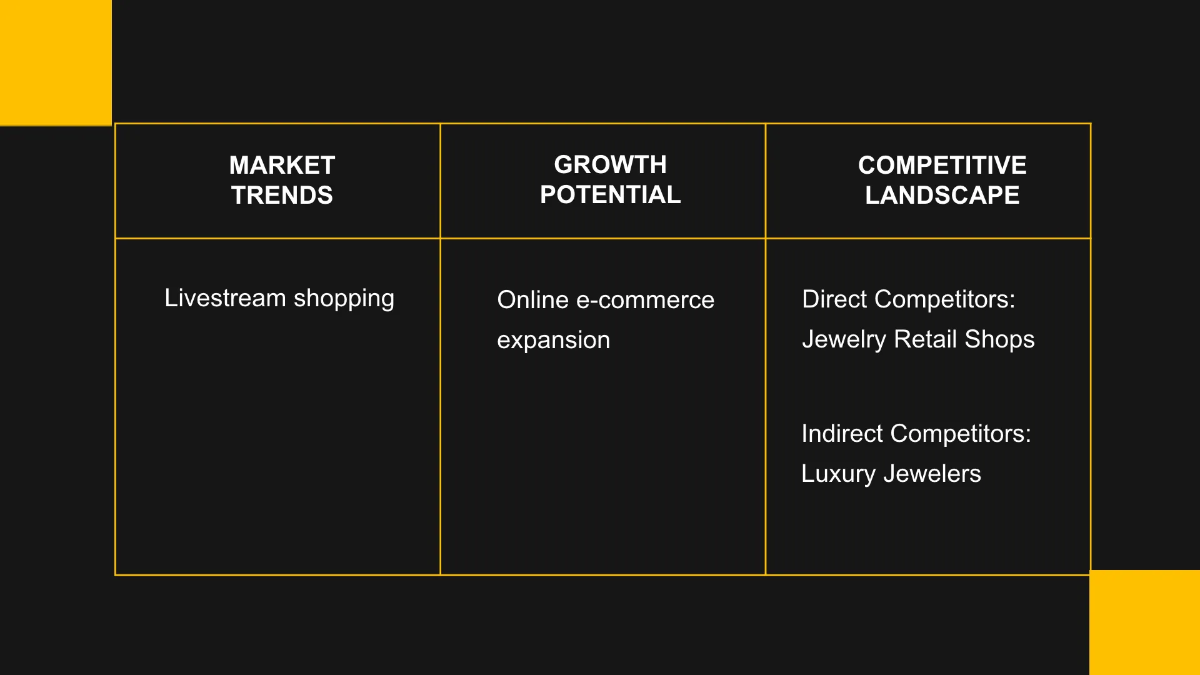 Free Jewelry Branding Agency Presentation Template to Edit Online