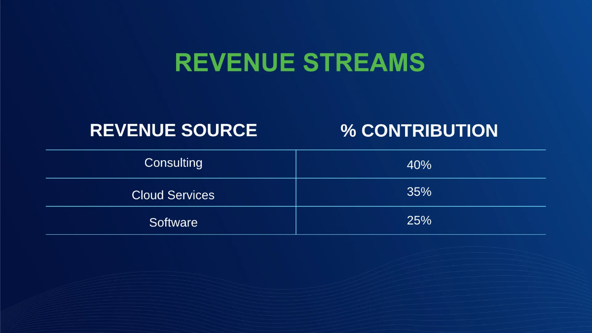 Free IT Services and Consulting Business  Structure Presentation Template to Edit Online