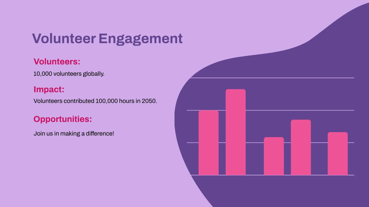 Free Nonprofit Organization PowerPoint Presentation Template to Edit Online