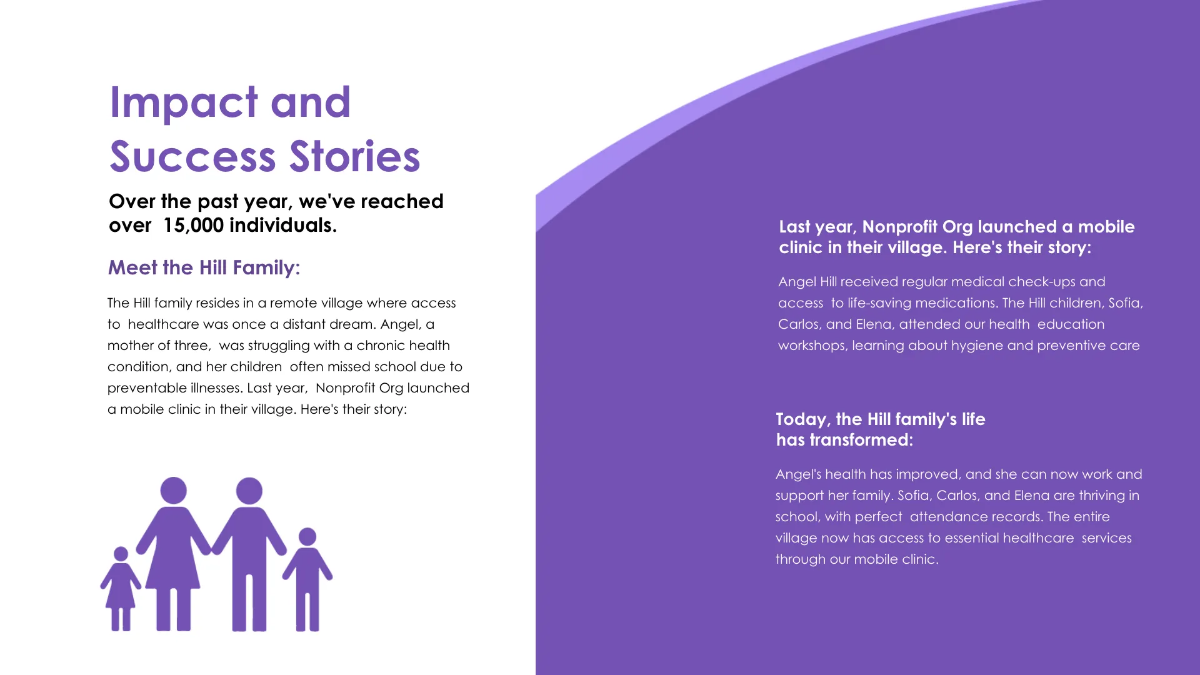 Free Nonprofit Organization Donor Presentation Template to Edit Online