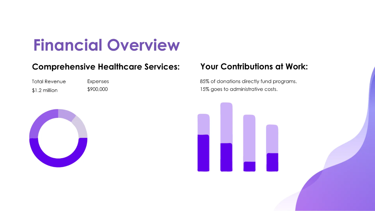 Free Nonprofit Organization Donor Presentation Template to Edit Online