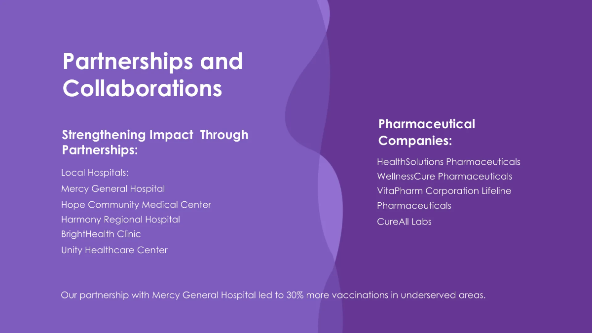 Free Nonprofit Organization Donor Presentation Template to Edit Online