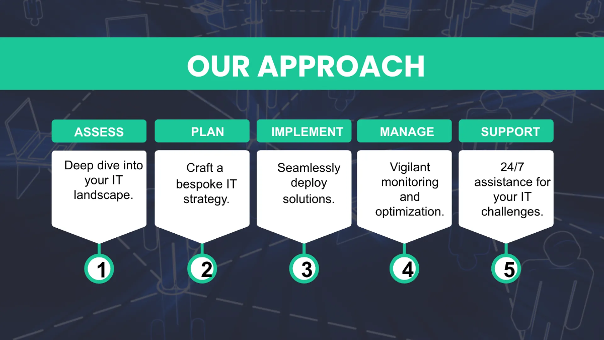 Free Managed IT Services Business Presentation Template to Edit Online