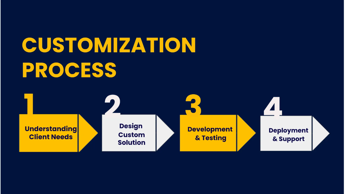 Free IT Software Development & Customization Business Presentation Template to Edit Online