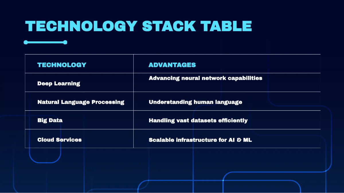 Free IT AI & Machine Learning Services Business Presentation Template to Edit Online