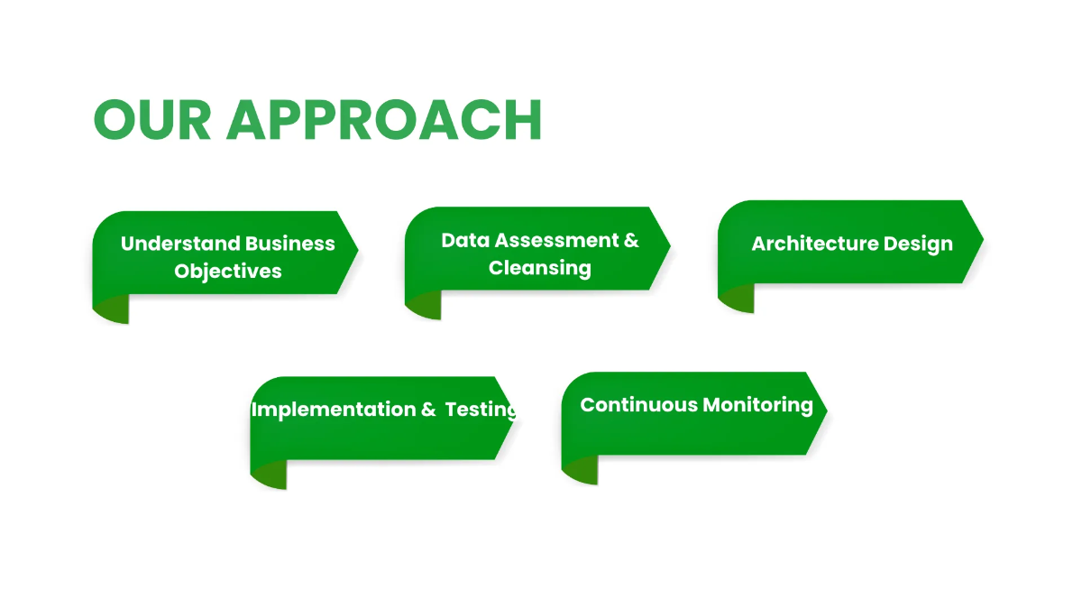 Free IT Business Intelligence & Analytics Consulting Business Presentation Template to Edit Online