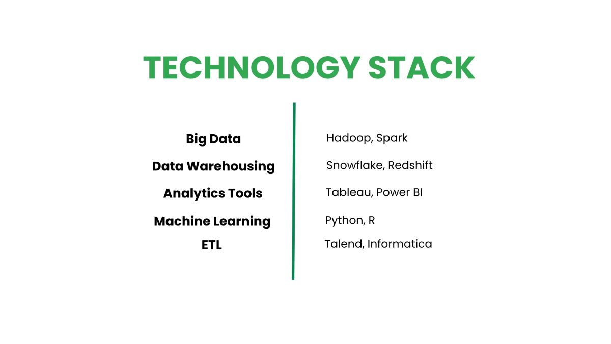 Free IT Business Intelligence & Analytics Consulting Business Presentation Template to Edit Online
