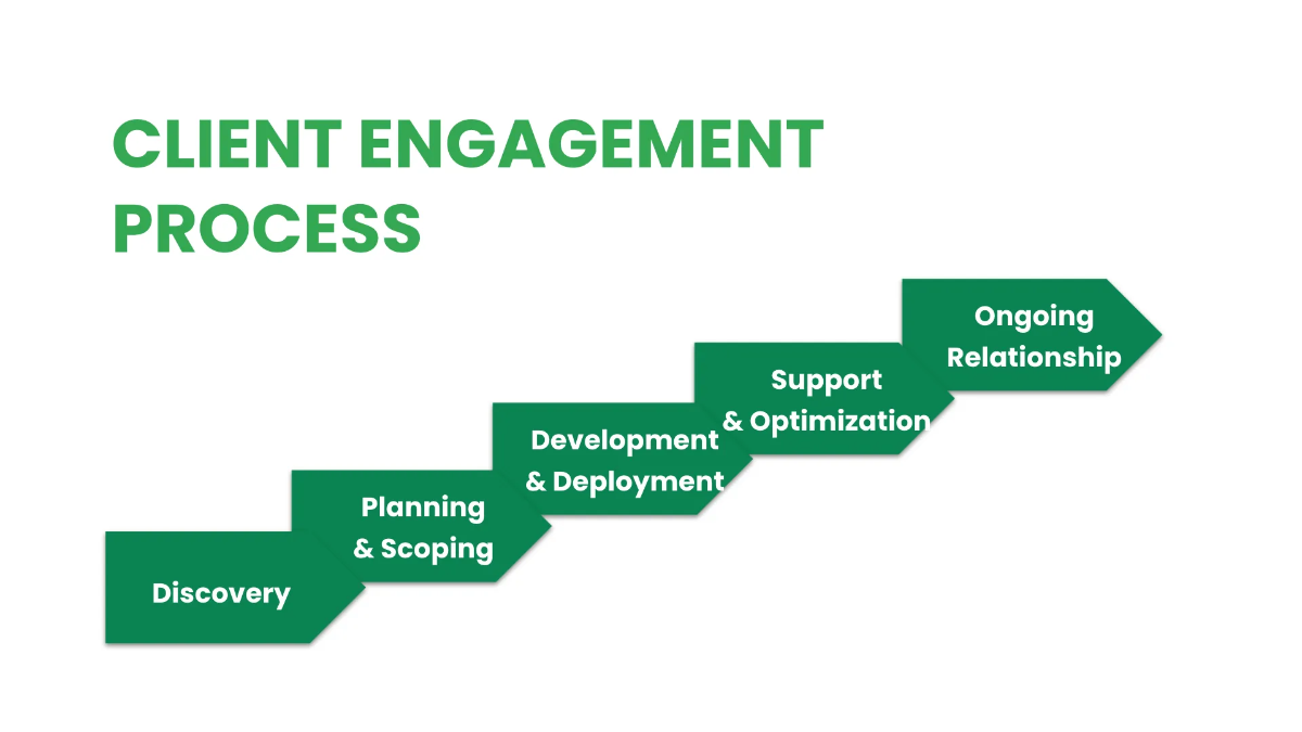 Free IT Business Intelligence & Analytics Consulting Business Presentation Template to Edit Online