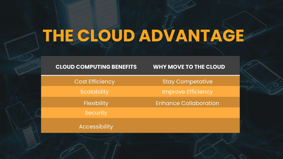 Free IT Cloud Consulting & Implementation Business Presentation Template to Edit Online