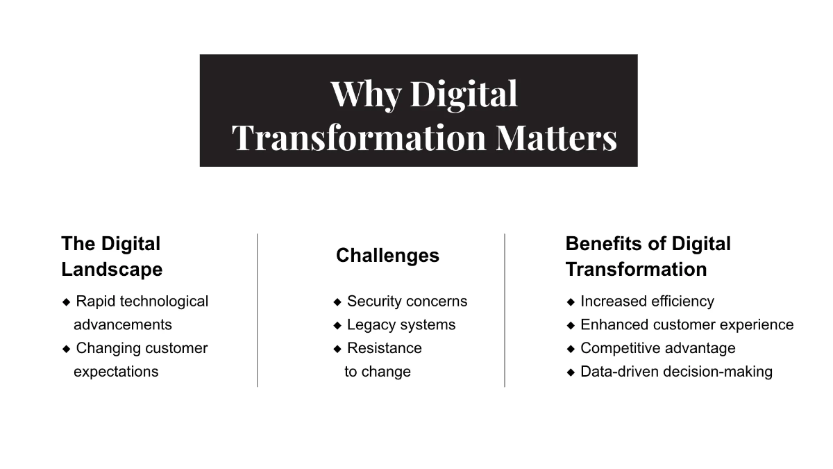 Free IT Digital Transformation Services Business Presentation Template to Edit Online