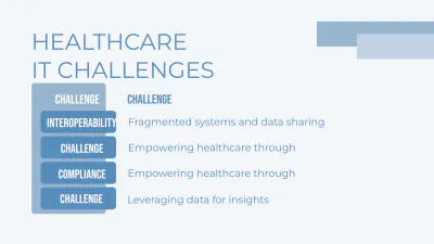 Free Healthcare IT Consulting Business Presentation Template to Edit Online