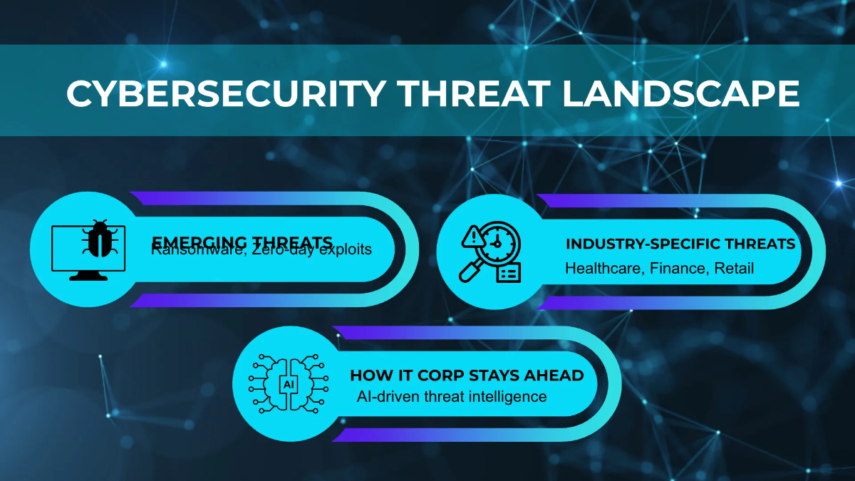 Free IT Cybersecurity Services Business Presentation Template to Edit Online