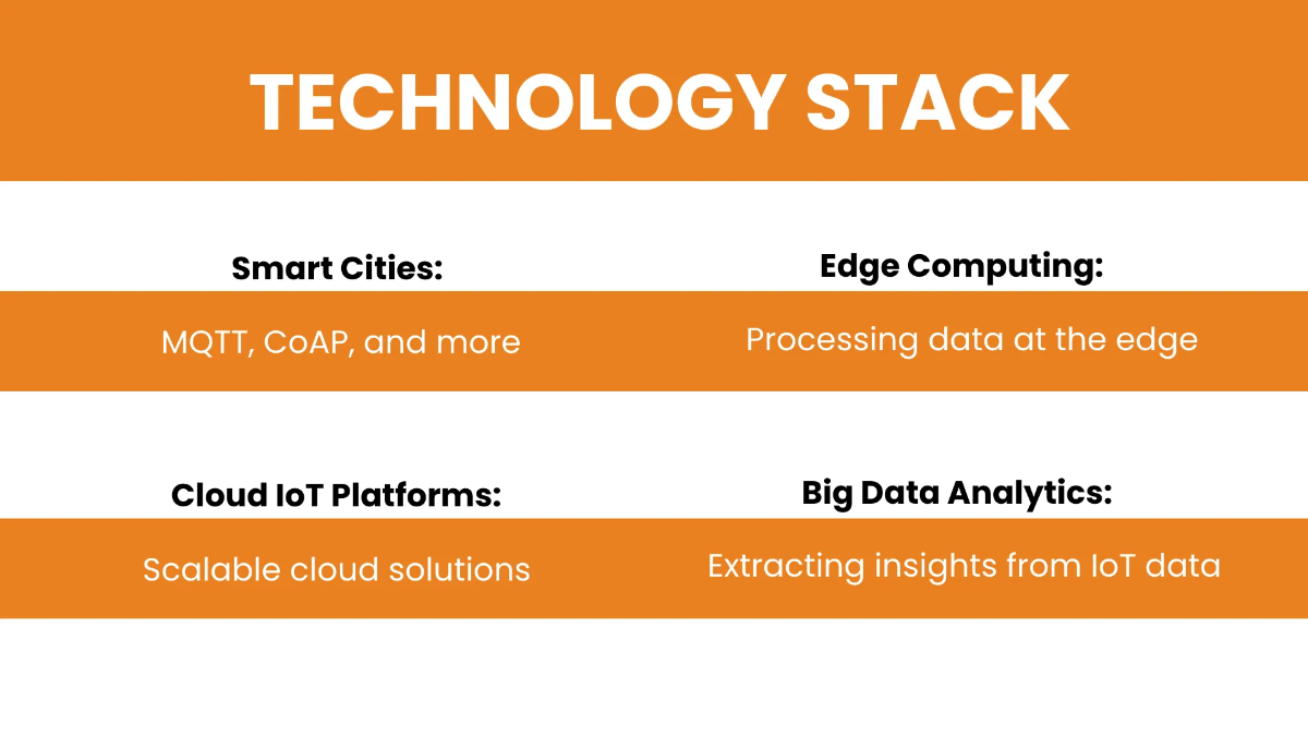 Free IoT Consulting Business Presentation Template to Edit Online
