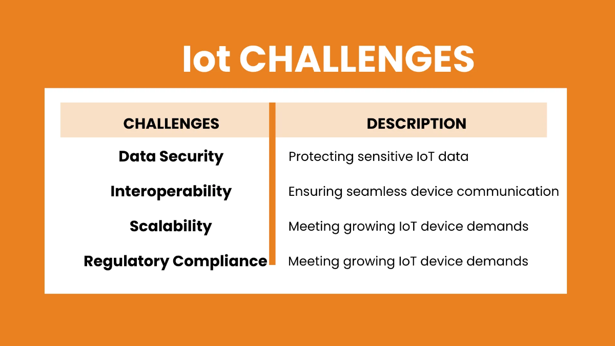Free IoT Consulting Business Presentation Template to Edit Online