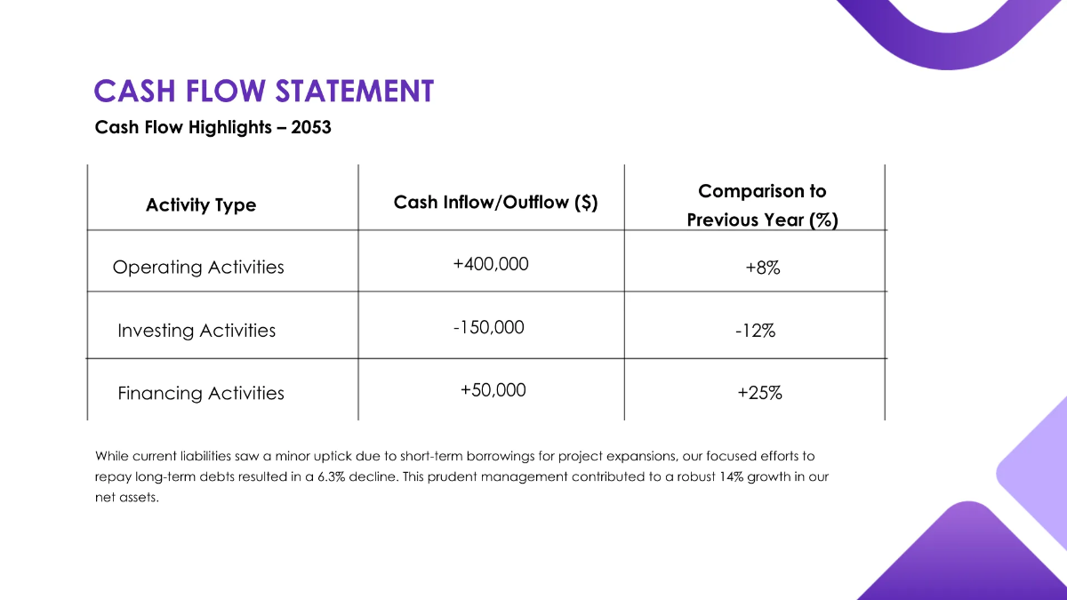Free Nonprofit Organization Finance Presentation Template to Edit Online