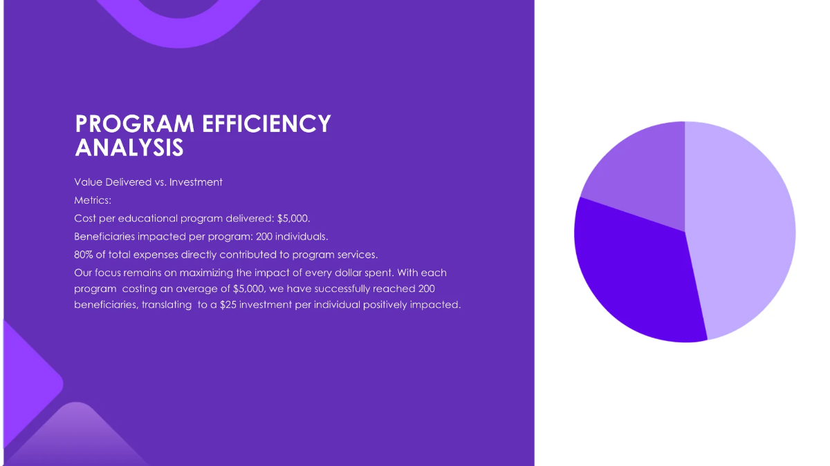Free Nonprofit Organization Finance Presentation Template to Edit Online