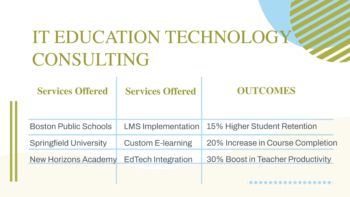 Free IT Education Technology Consulting Business Presentation Template to Edit Online