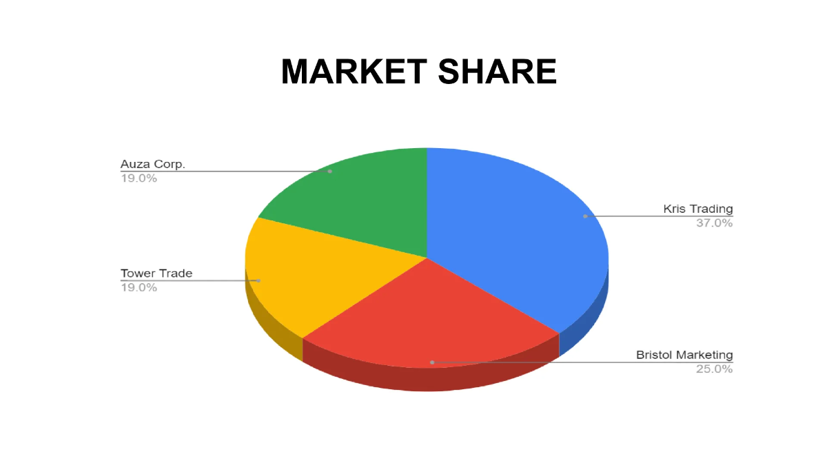 Free Shapes Template to Edit Online