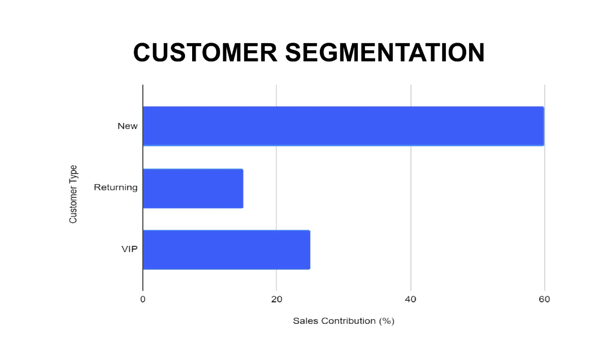 Free Shapes Template to Edit Online