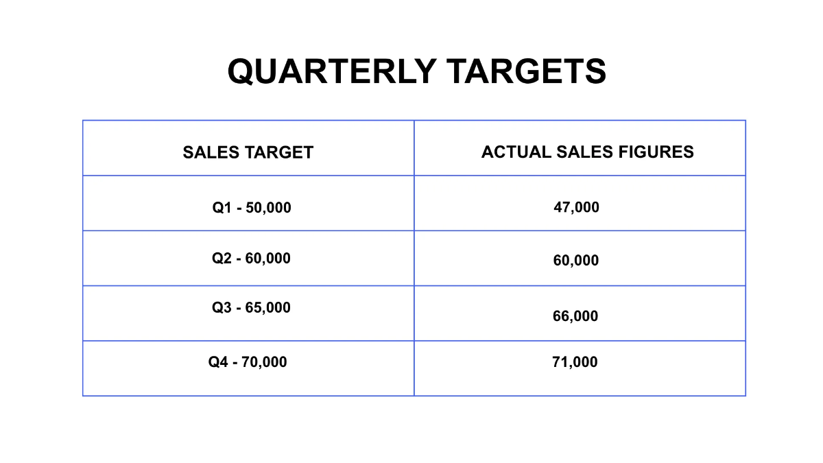 Free Shapes Template to Edit Online