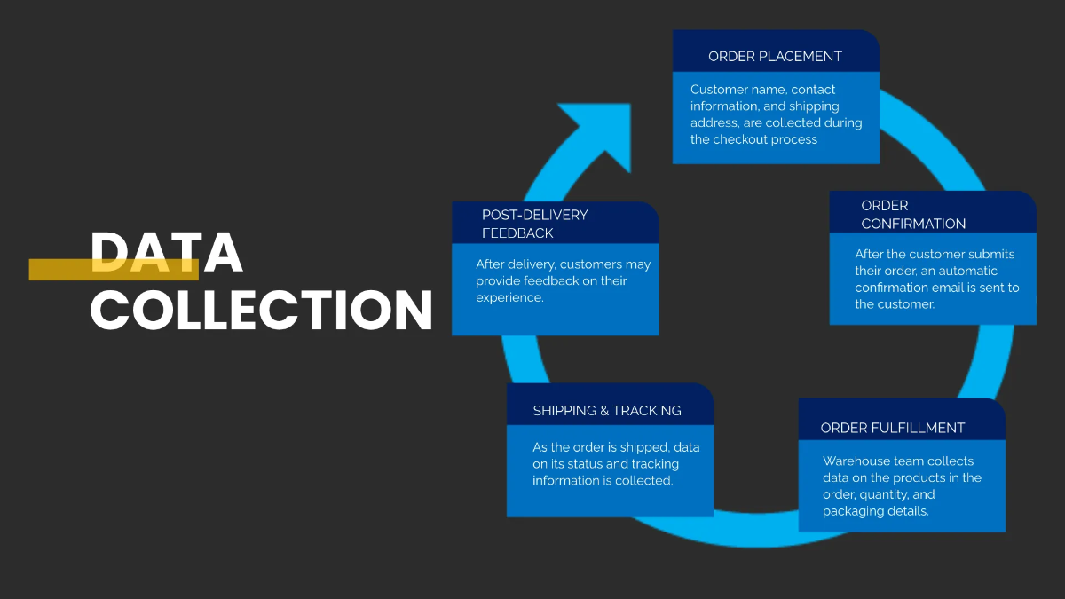 Free Diagrams Template to Edit Online