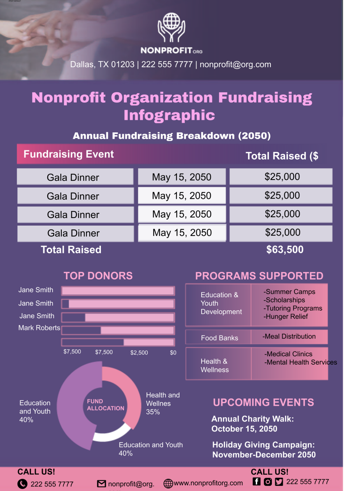 Free Nonprofit Organization Fundraising Infographic Template