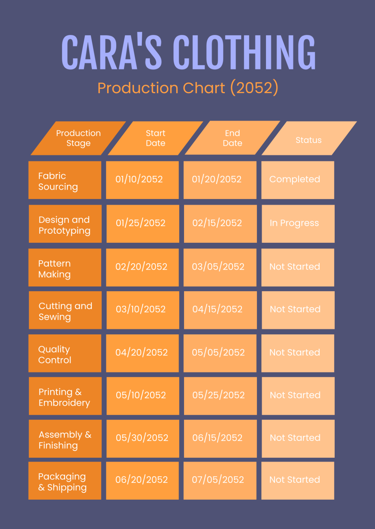Free Production Chart Template
