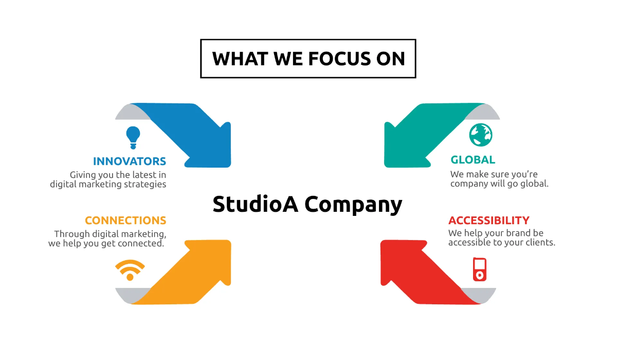 Free Business Proposal Presentation Template to Edit Online