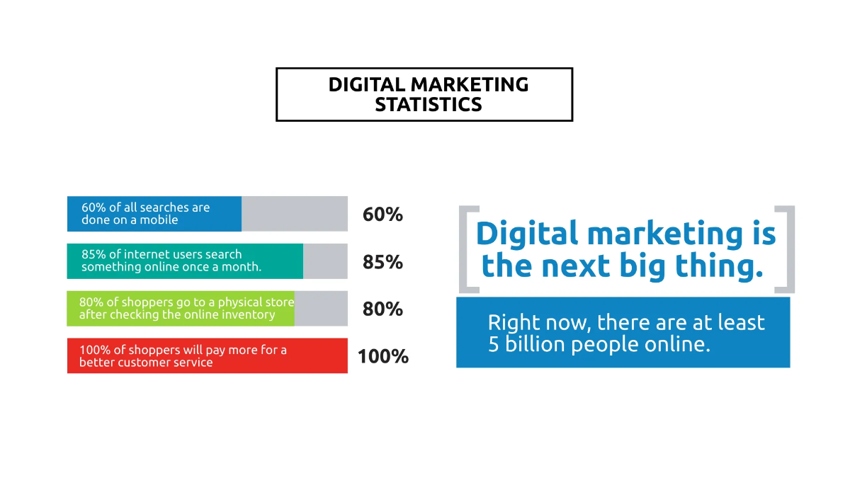 Free Business Proposal Presentation Template to Edit Online